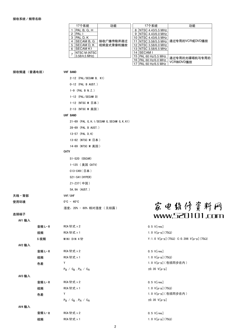 松下TH-42PV700C等离子电视(GPH10DA机芯)维修手册-1