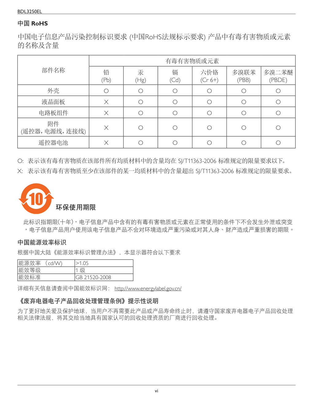飞利浦BDL3250EL00液晶显示器说明书-5 飞利浦BDL3250EL00液晶显示器说明书-5