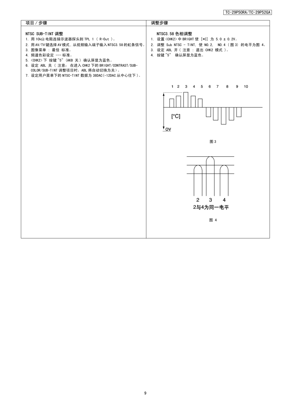 松下TC-29P52GA彩电维修手册-8