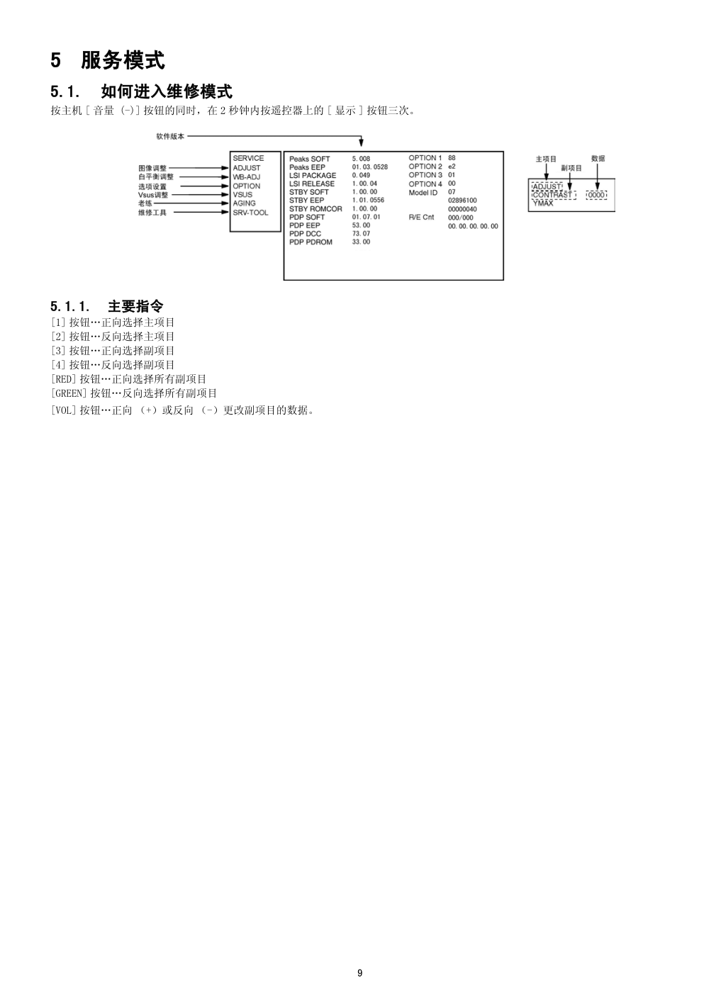 松下TH-P50U20C等离子电视(GPF13DA机芯)维修手册-8 松下TH-P50U20C等离子电视(GPF13DA机芯)维修手册-8