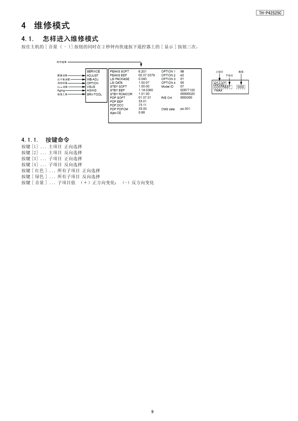 松下TH-P42S25C等离子电视维修手册和图纸-8 松下TH-P42S25C等离子电视维修手册和图纸-8