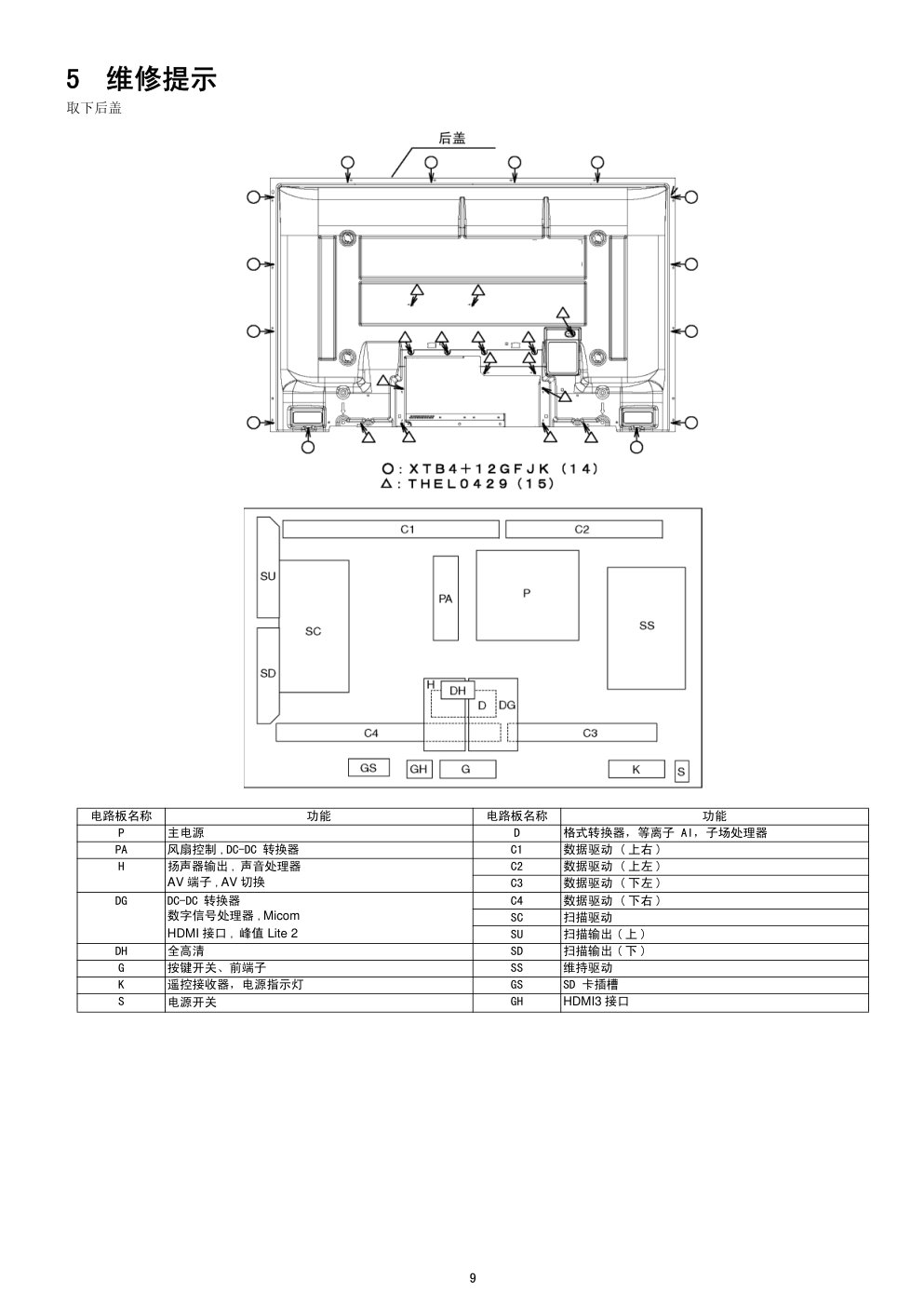 松下TH-42PZ700C等离子电视(GPH11DA机芯)维修手册-8