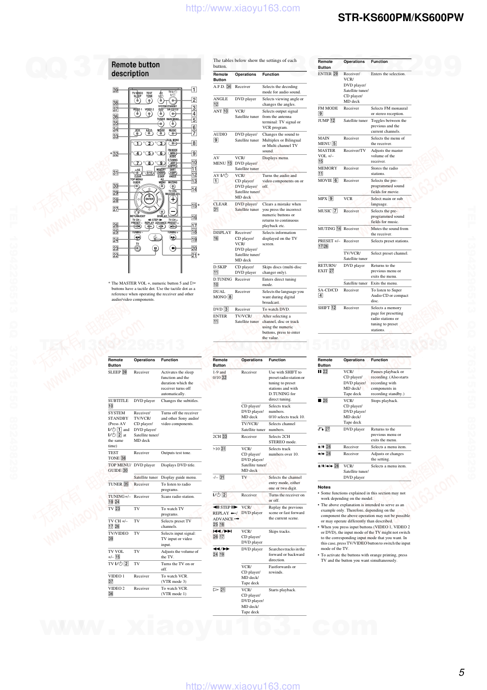 索尼SONY STR-KS6000PW音响电路原理图-4 索尼SONY STR-KS6000PW音响电路原理图-4