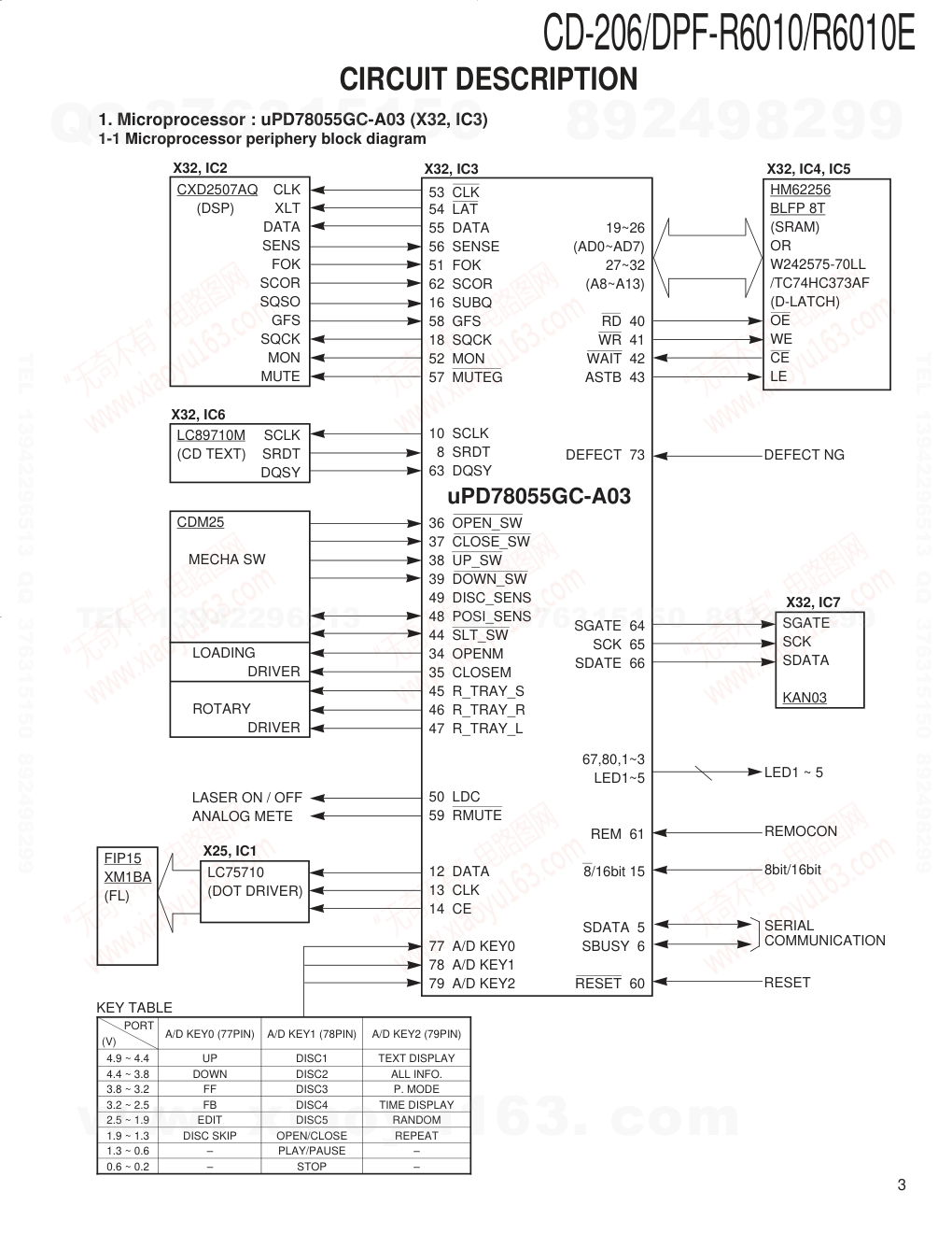 建伍KENWOOD DPF-R6010E CD播放机维修手册-2 建伍KENWOOD DPF-R6010E CD播放机维修手册-2