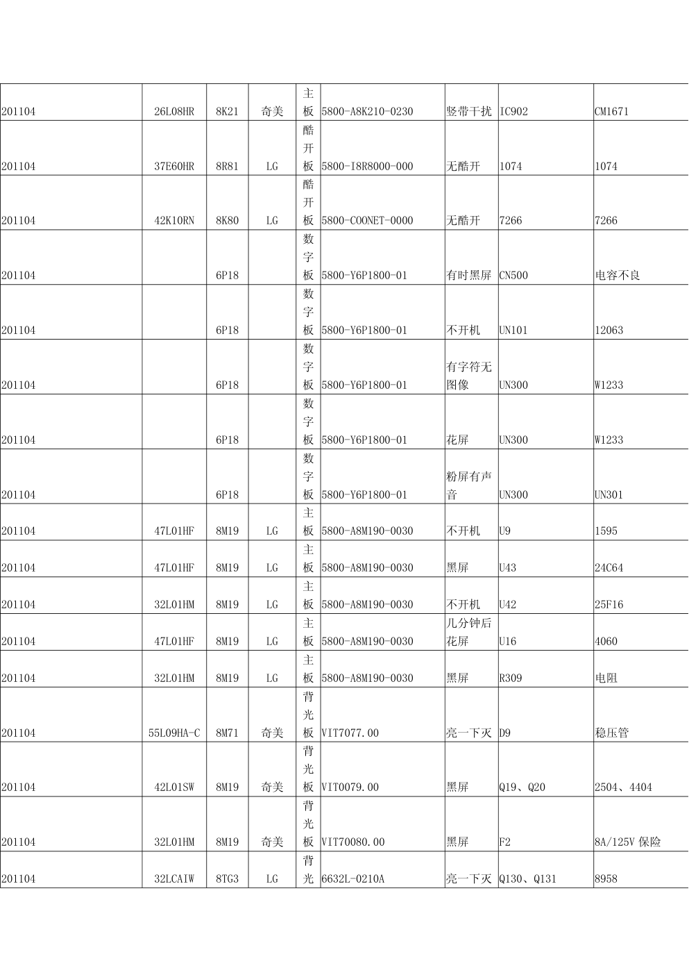 创维液晶电视故障维修1100例(2011年前)-6 创维液晶电视故障维修1100例(2011年前)-6