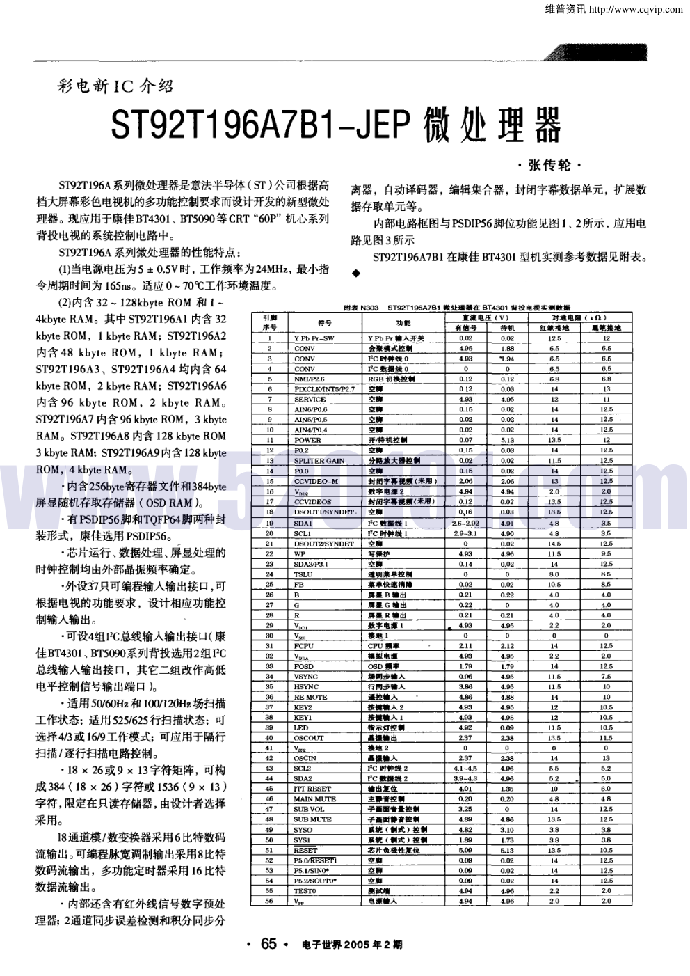 ST92T196A7B1-JEP微处理器-0 ST92T196A7B1-JEP微处理器-0