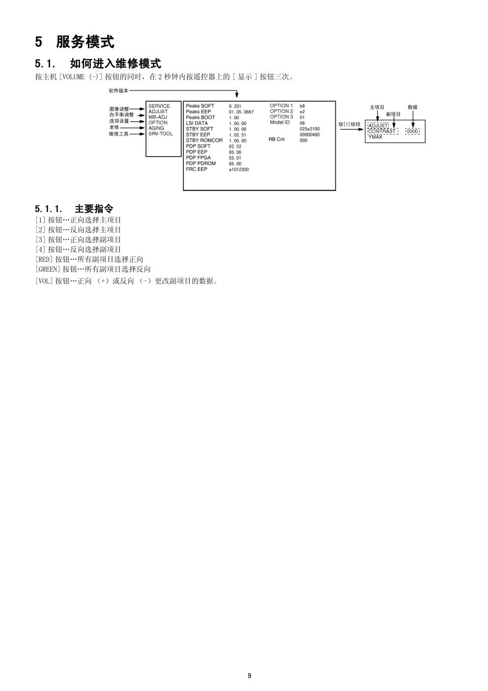 松下TH-P65V10C等离子电视（GPF12DA机芯）维修手册-8