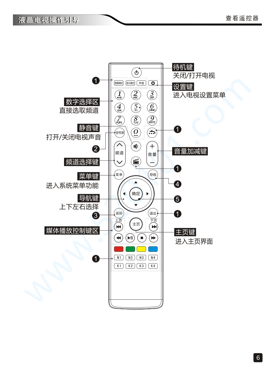 创维49E600G液晶电视说明书-7