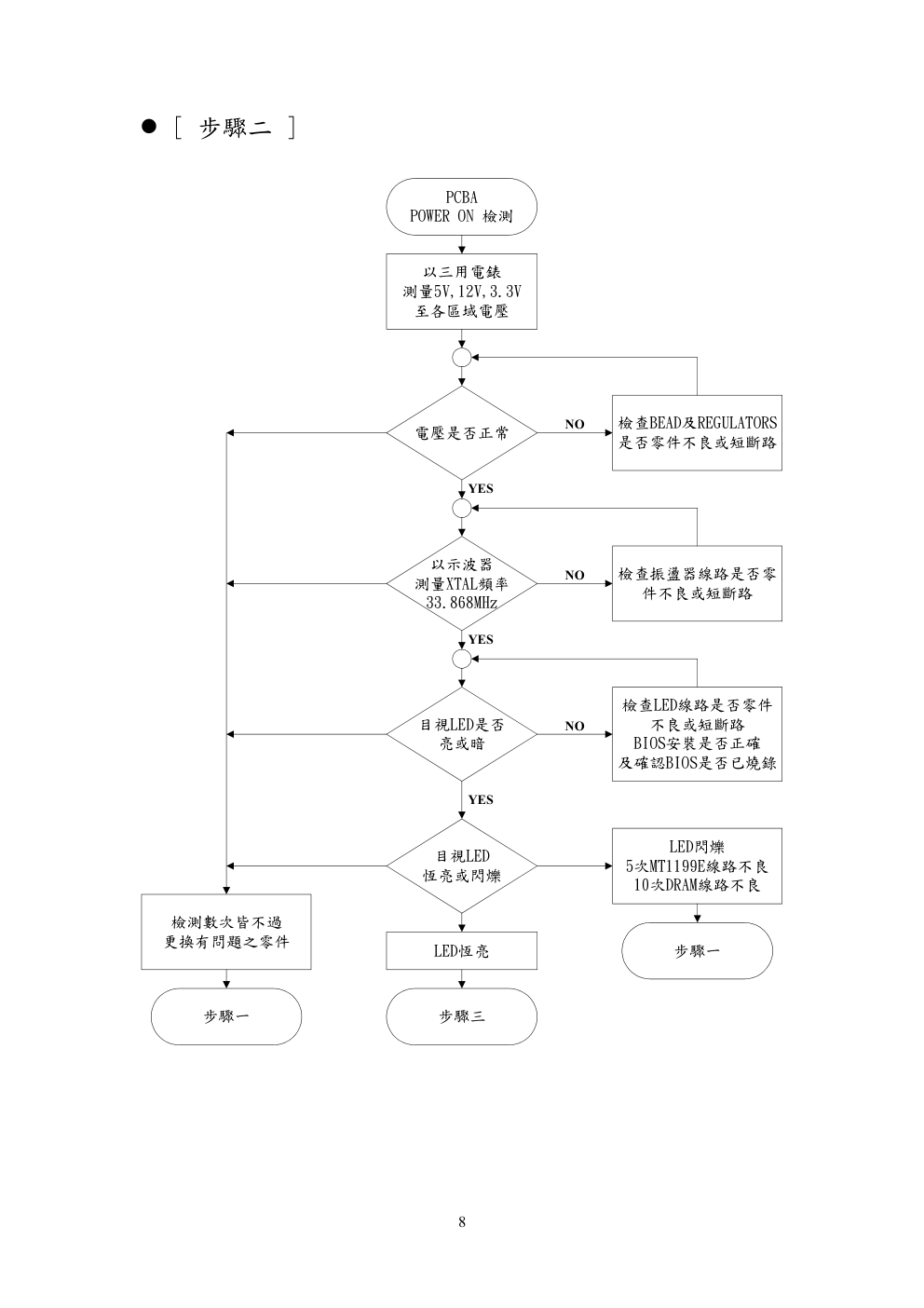 微星MS8152 CD-ROM维修手册-7 微星MS8152 CD-ROM维修手册-7
