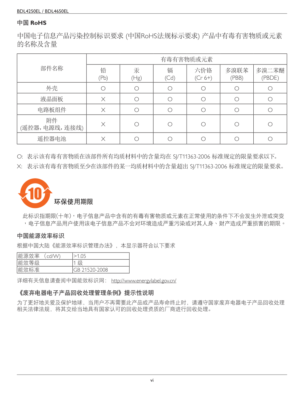 飞利浦BDL4650EL00液晶显示器说明书-5 飞利浦BDL4650EL00液晶显示器说明书-5