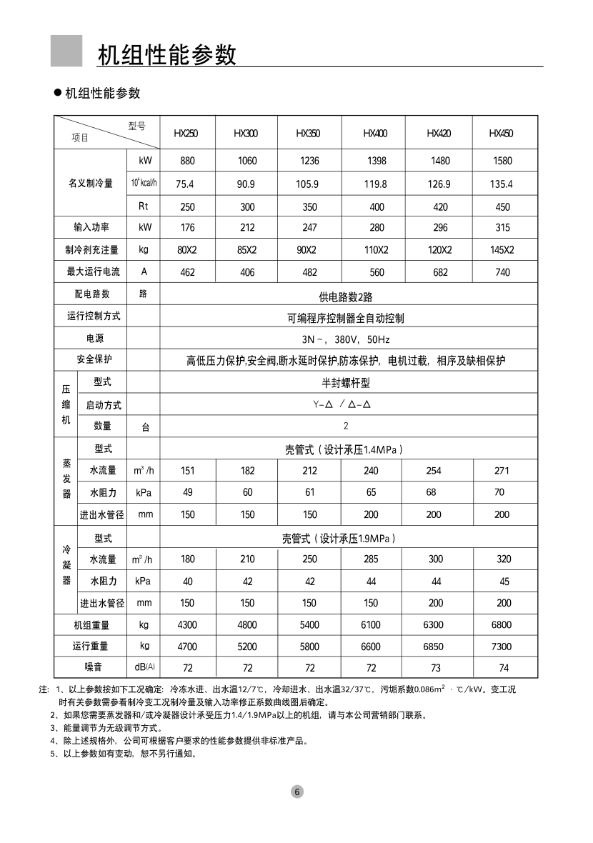 海尔HX450商用空调使用说明书-6 海尔HX450商用空调使用说明书-6