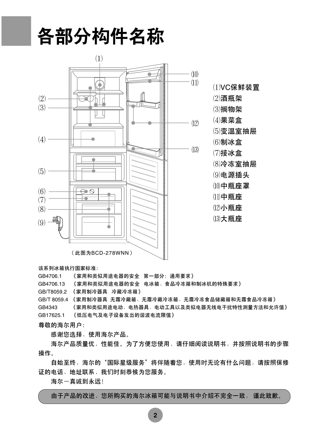 海尔冰箱BCD-228WBCS使用说明书-2 海尔冰箱BCD-228WBCS使用说明书-2