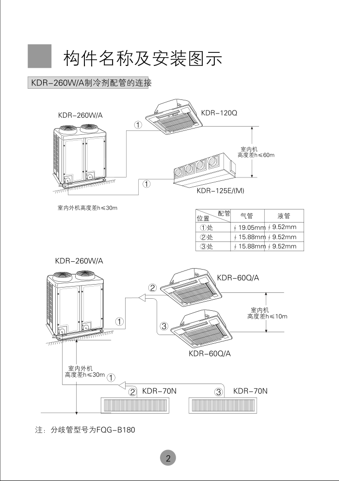 海尔KMR-250W空调使用说明书-3 海尔KMR-250W空调使用说明书-3