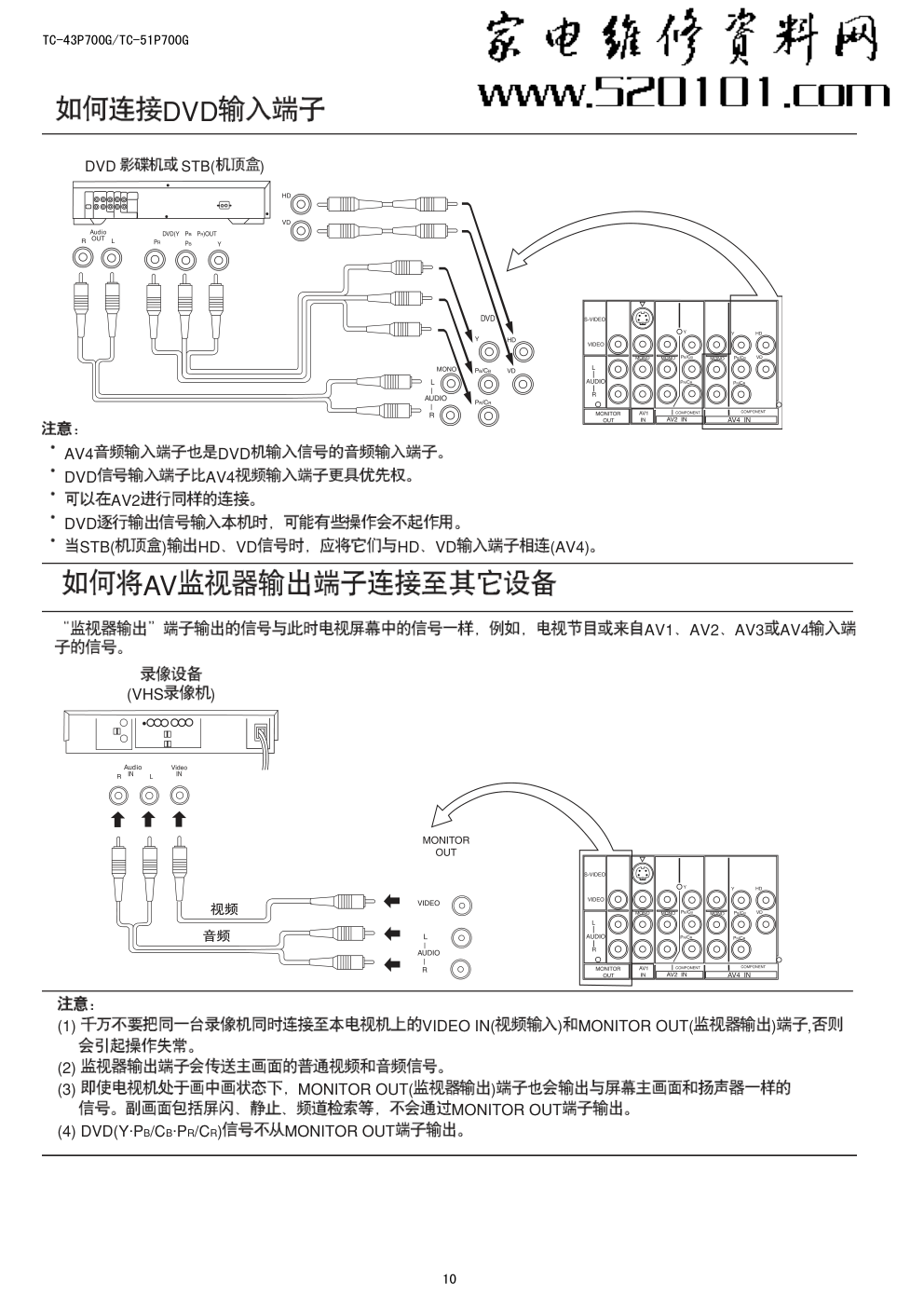 松下TC-43P700GA背投电视(EURO-7VP机芯)维修手册-9 松下TC-43P700GA背投电视(EURO-7VP机芯)维修手册-9