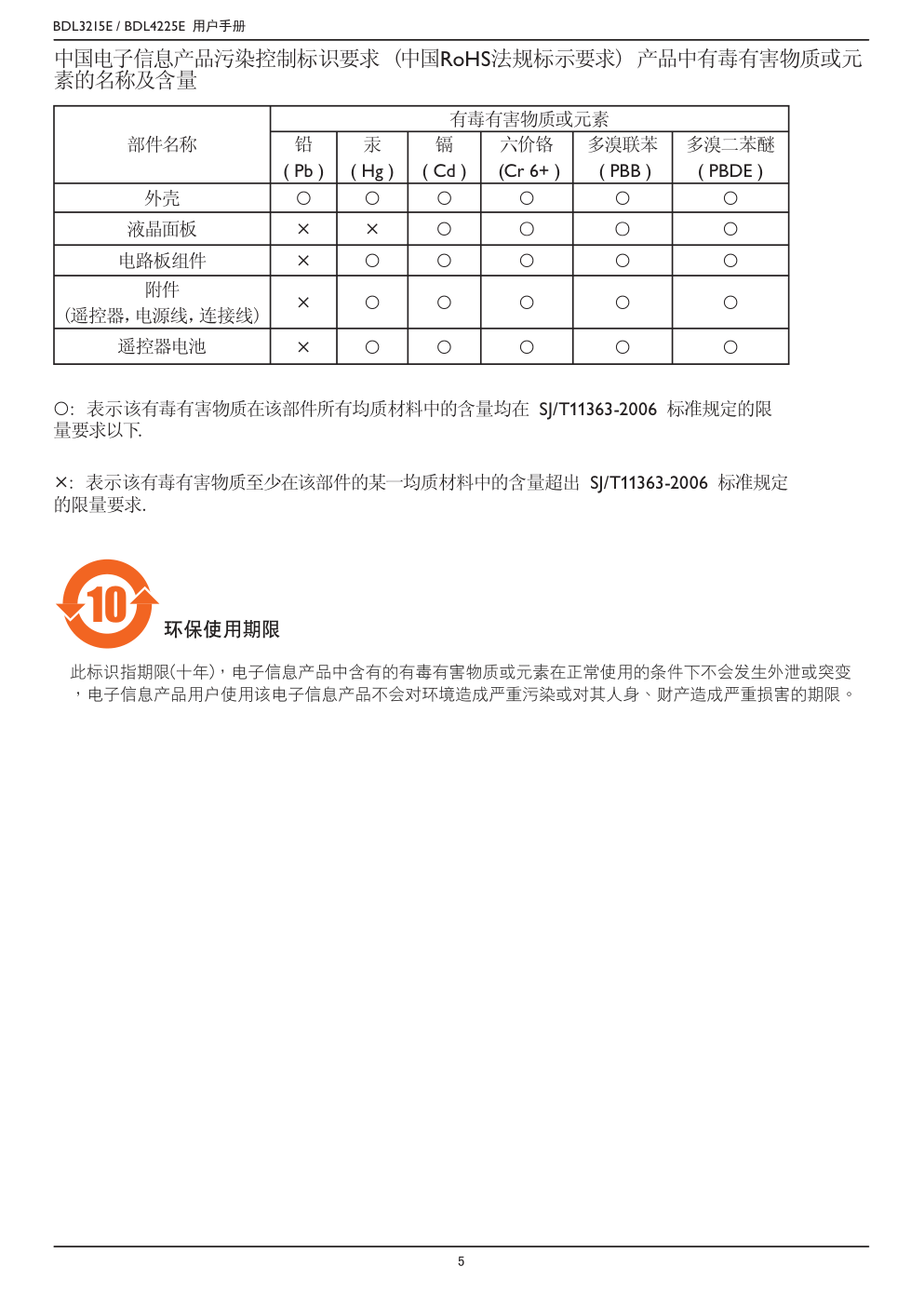 飞利浦BDL3215E00液晶显示器说明书-7 飞利浦BDL3215E00液晶显示器说明书-7