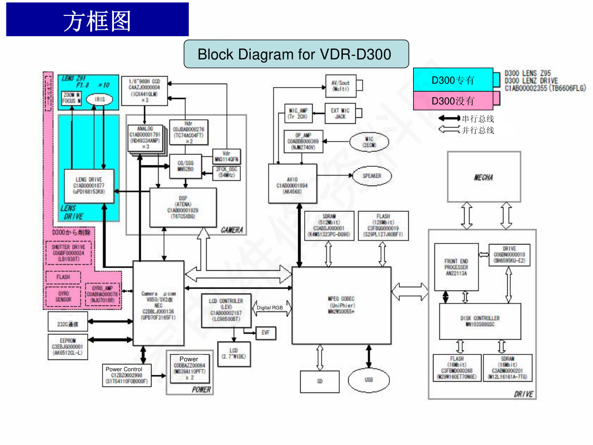 松下VDR-150 DVD摄像机维修手册-8 松下VDR-150 DVD摄像机维修手册-8