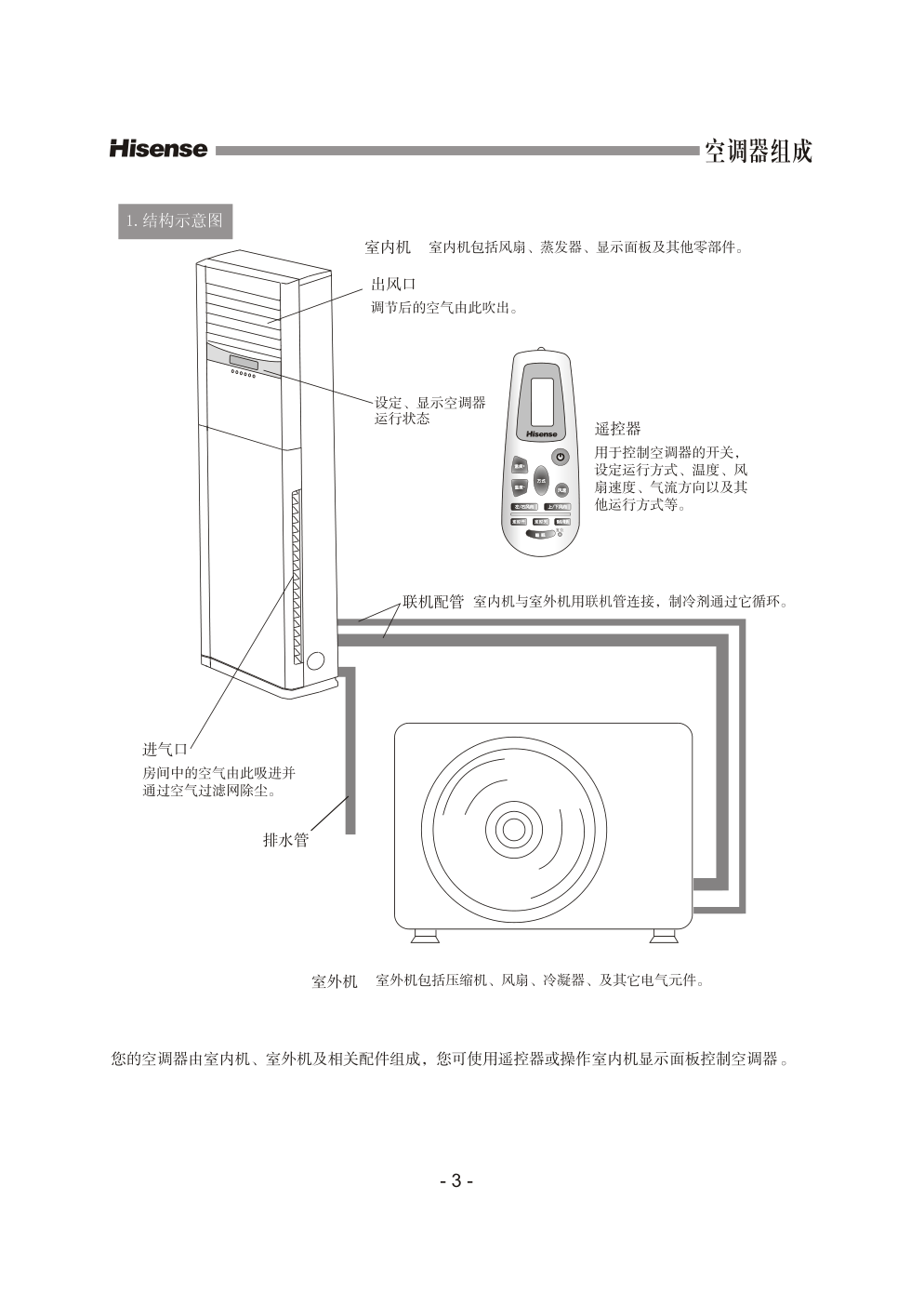 海信空调KFR-60LW57D使用说明书-4 海信空调KFR-60LW57D使用说明书-4