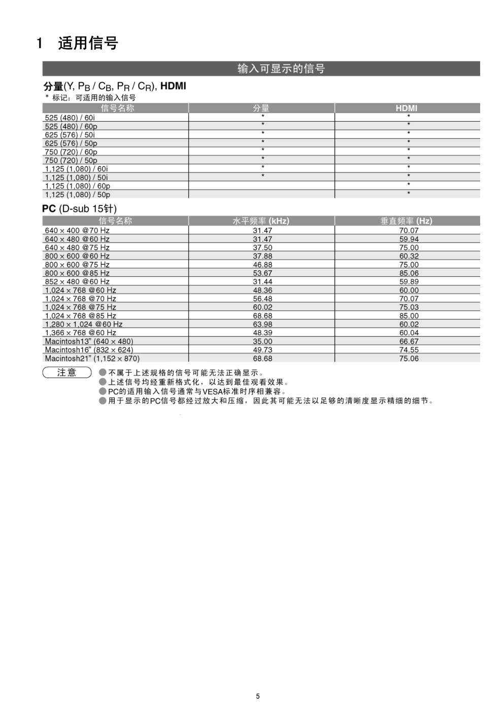 松下TH-50PZ700C等离子电视（GPH10DA机芯）维修手册-4