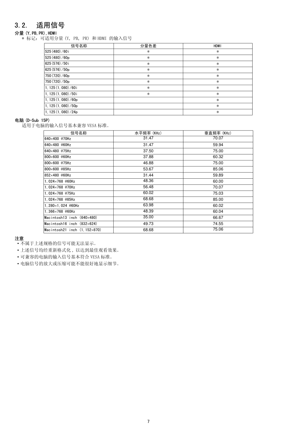 松下TH-P46G10C等离子电视维修手册-6
