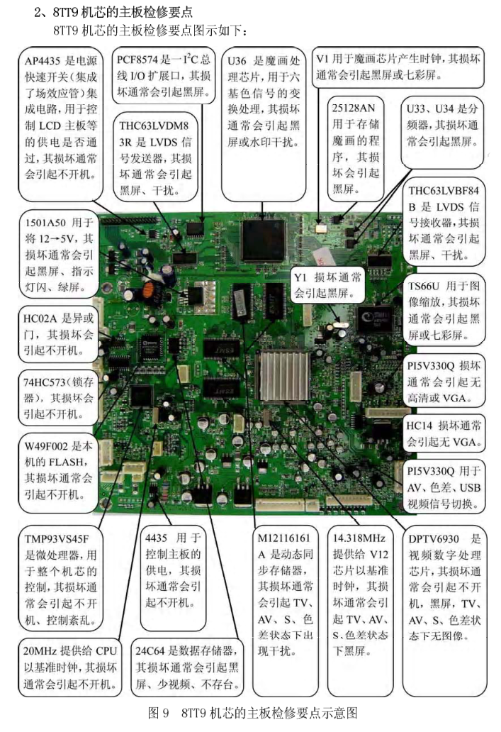 创维液晶电视检修要点图解-8
