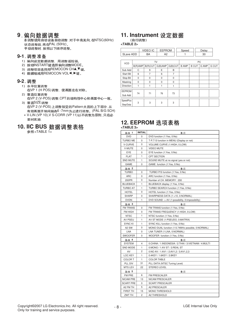 LG 21FG1AG彩电维修手册和原理图-7