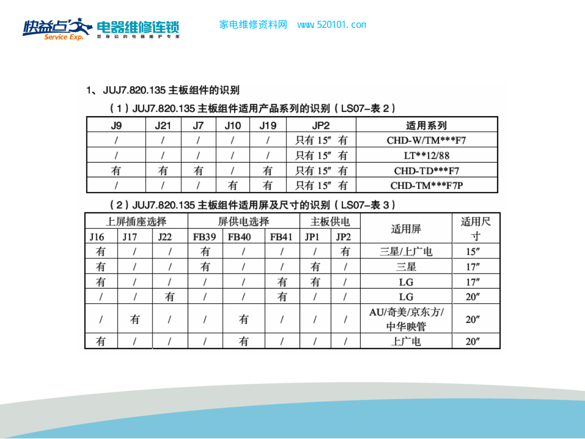 LCD组件识别课件（快益点培训）-2