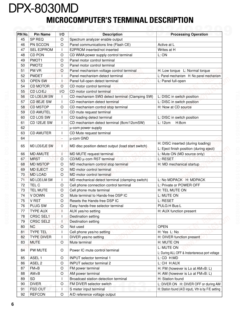 建伍KENWOOD DPX-8030MD MDCD读写机电路图-5 建伍KENWOOD DPX-8030MD MDCD读写机电路图-5