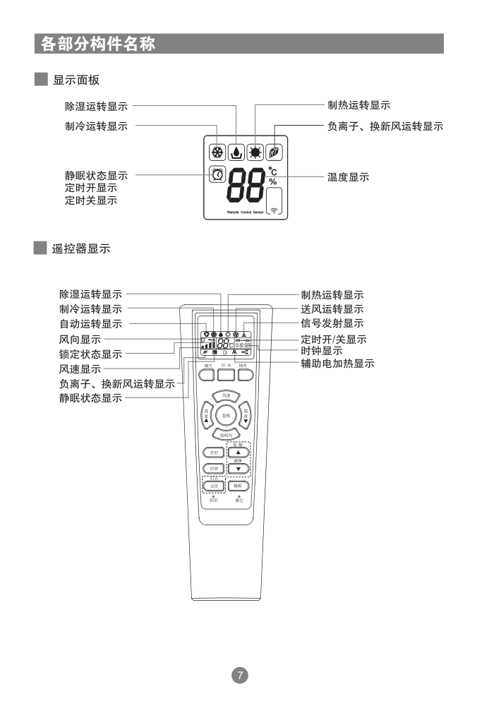 海尔家用空调节能风(KFRd-23GW-02D(HF)-S1(珠光白)说明书-9 海尔家用空调节能风(KFRd-23GW-02D(HF)-S1(珠光白)说明书-9