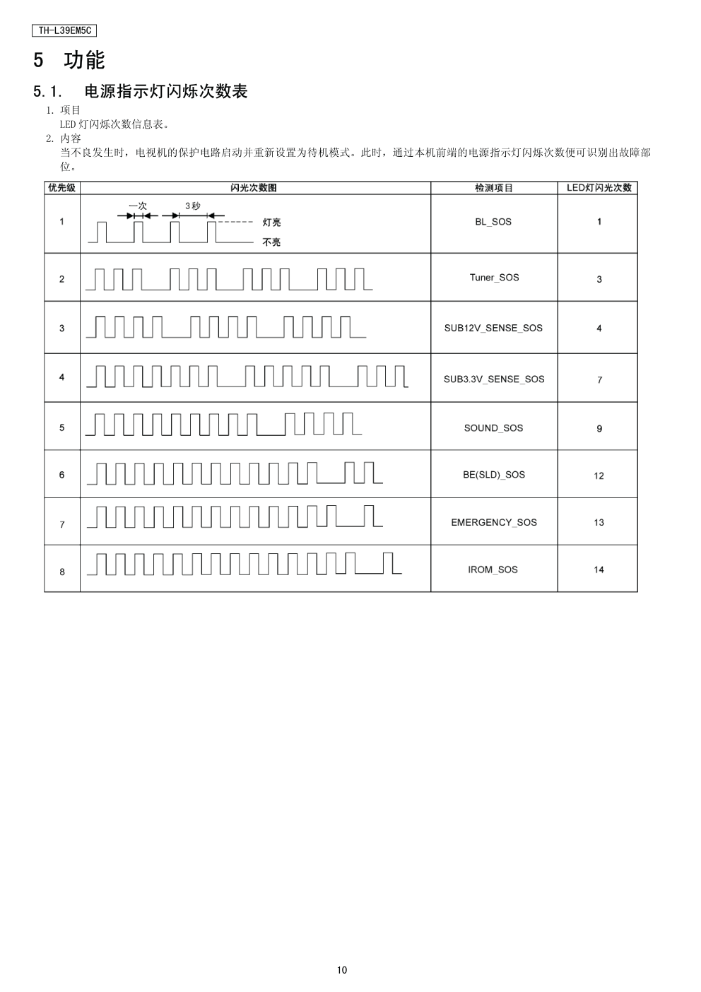 松下TH-L39EM5C液晶电视维修手册-9