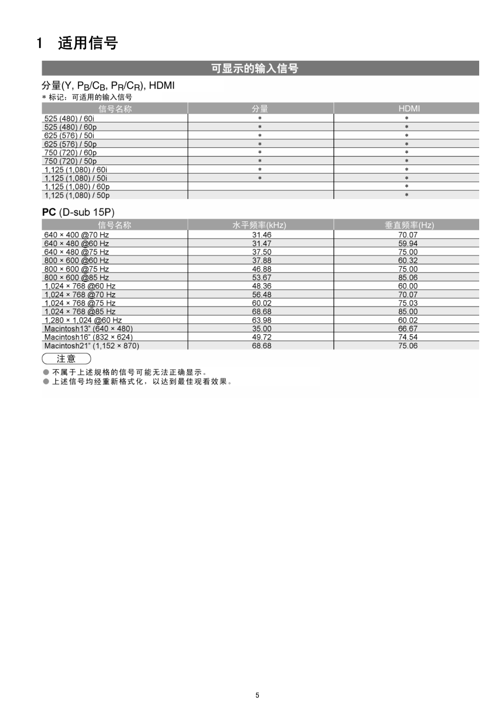 松下TH-65PV600C等离子电视维修手册-4
