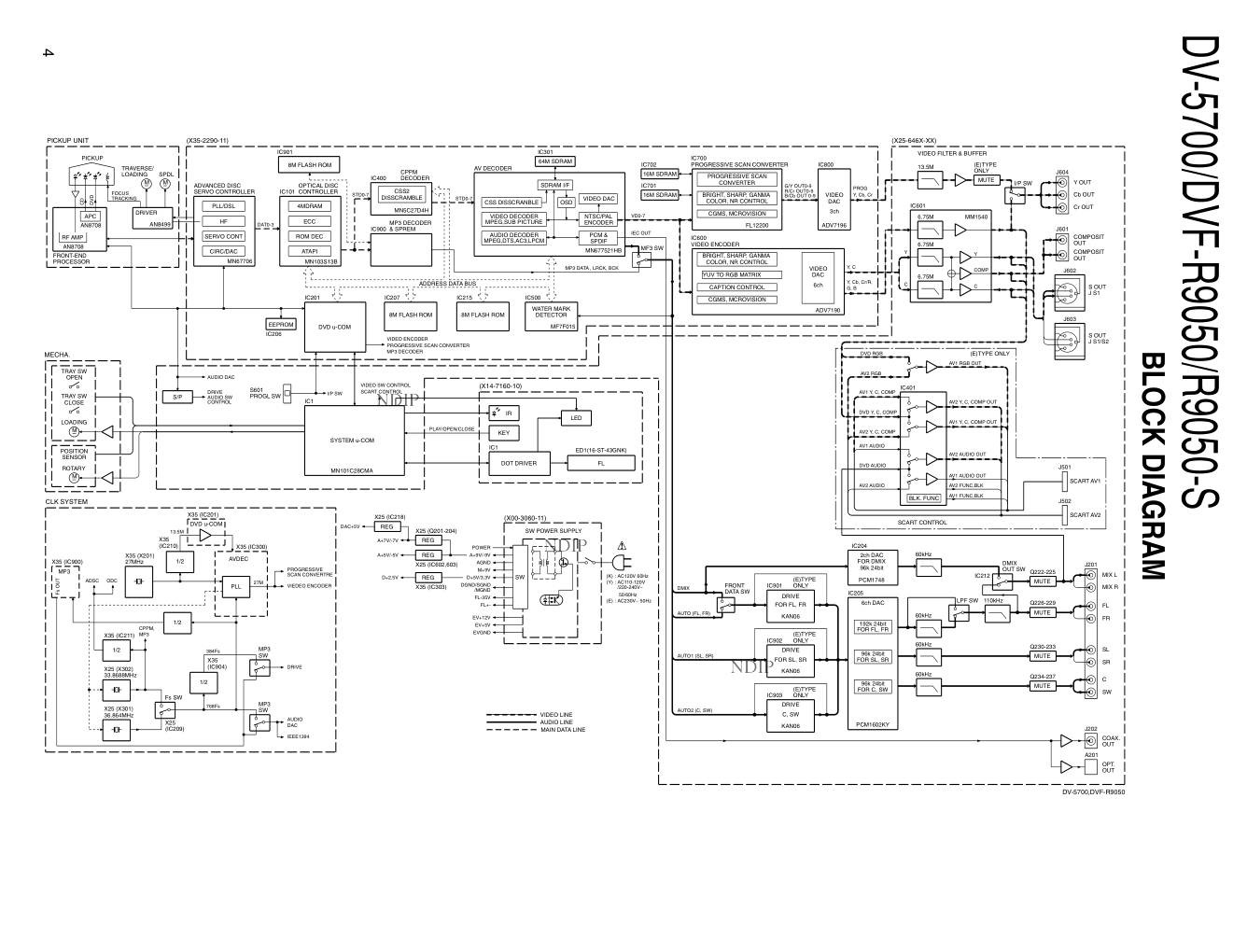建伍KENWOOD DVF-R9050音响电路原理图-0 建伍KENWOOD DVF-R9050音响电路原理图-0