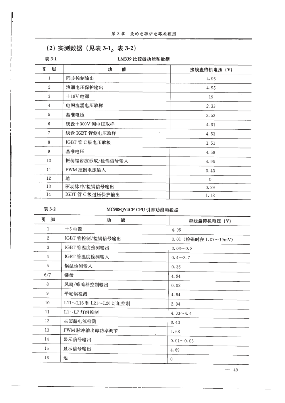 美的MC-SY2012电磁炉电路图-6 美的MC-SY2012电磁炉电路图-6