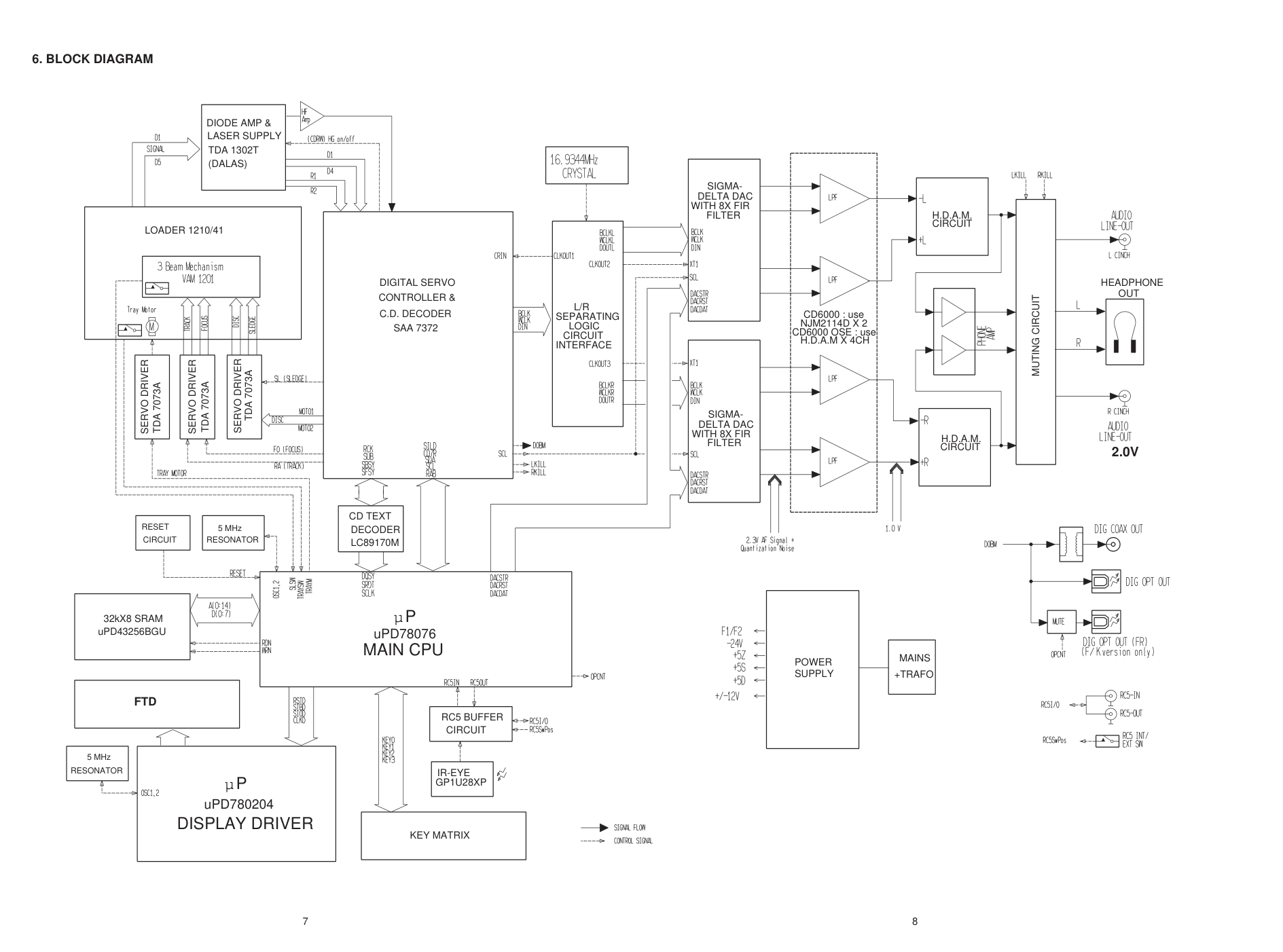 马兰士MARANTZ CD6000N1G音响电路图-7 马兰士MARANTZ CD6000N1G音响电路图-7