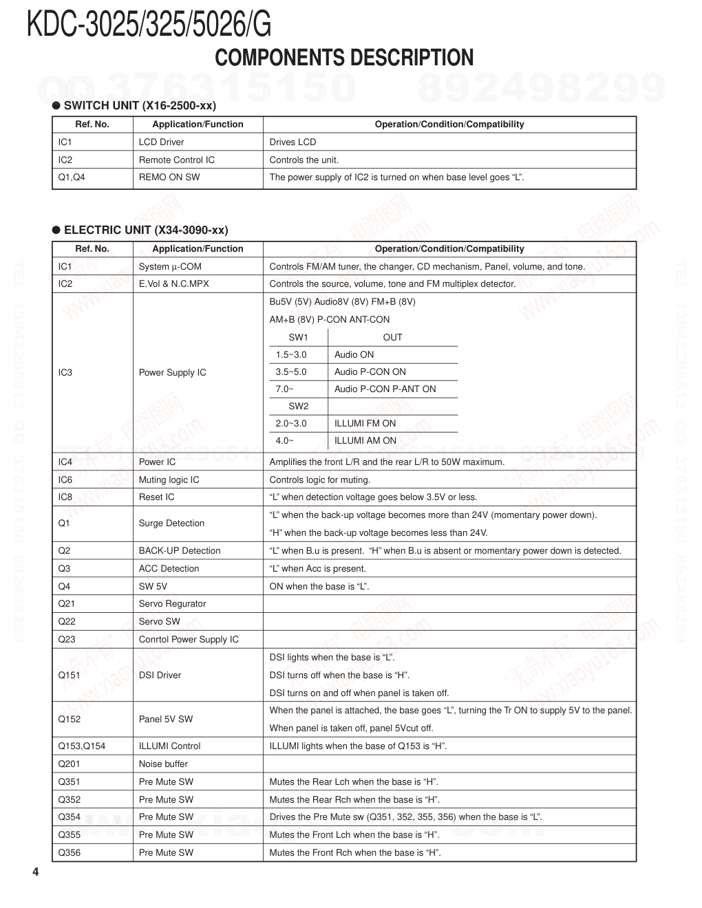 建伍KENWOOD KDC-5026G CD播放器维修手册-3