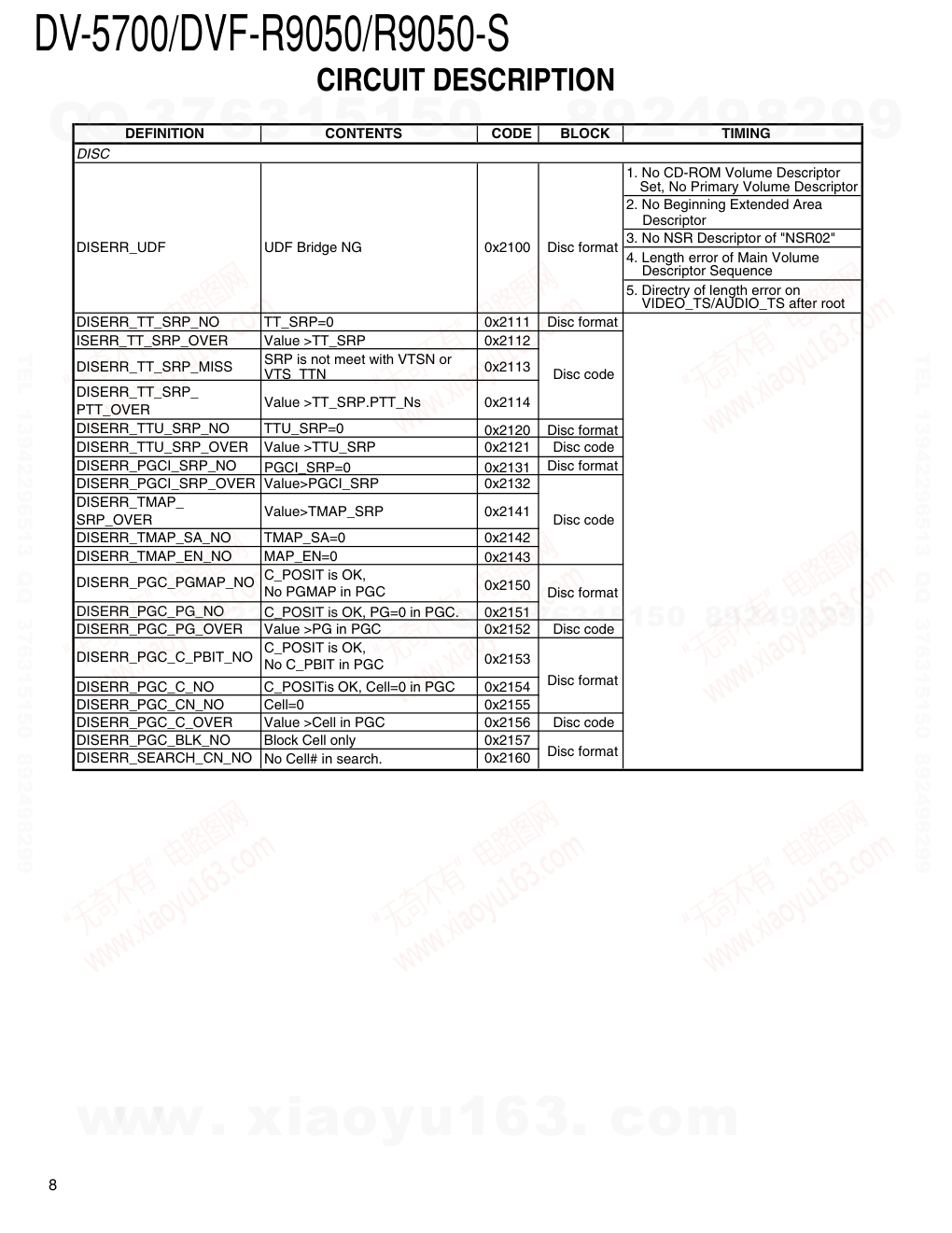 建伍KENWOOD DVF-R9050 双碟CDDVDVCD播放机电路图-7