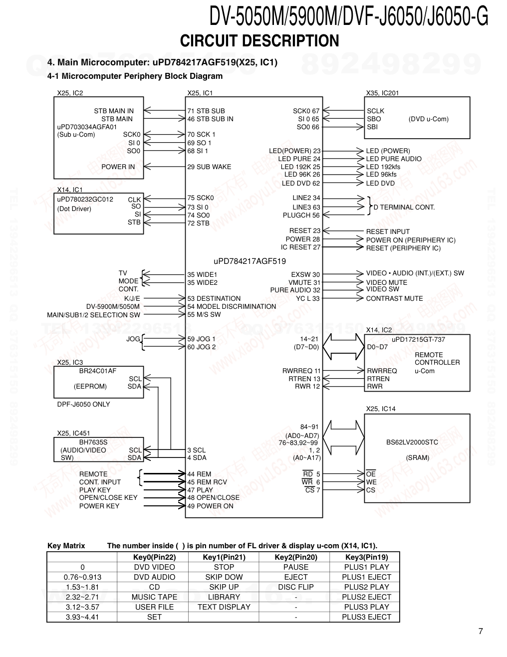 建伍KENWOOD DVF-J6050 双碟CDDVDVCD播放机维修手册-6