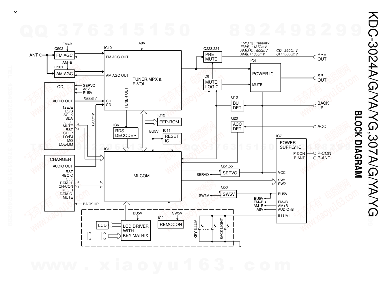 建伍KENWOOD KDC-3024A CD播放器电路图-1 建伍KENWOOD KDC-3024A CD播放器电路图-1