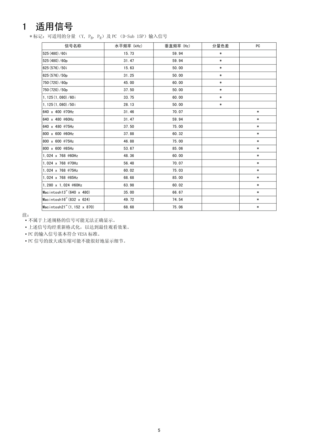 松下TH-42PA7C等离子电视(GP9DE机芯)维修手册-4