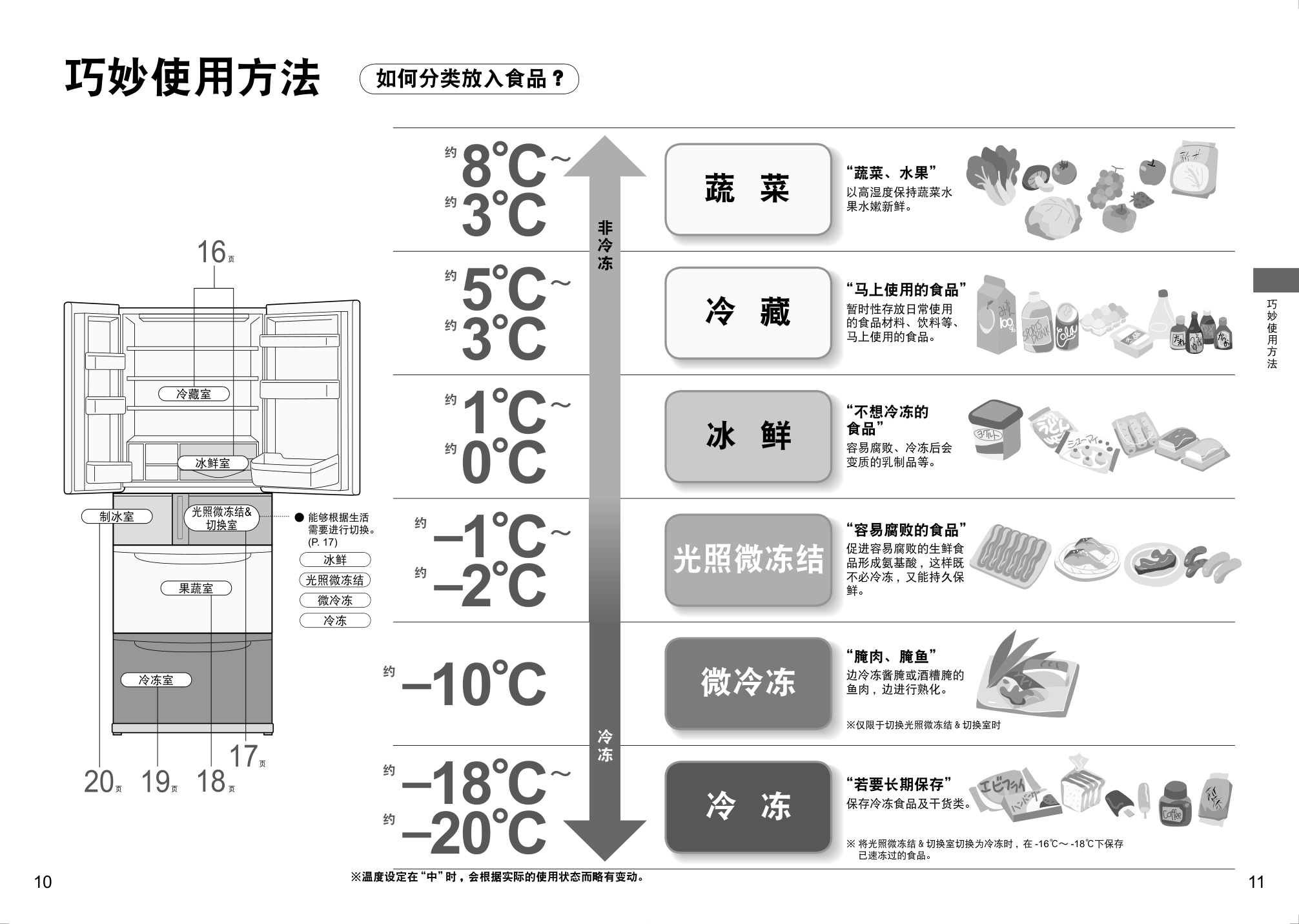 松下冰箱NR-F500T型说明书-5