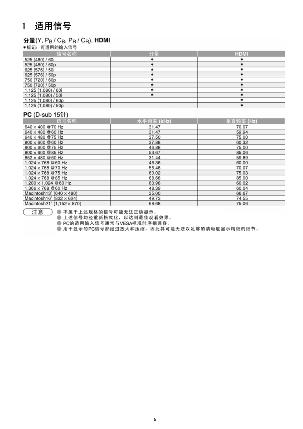 松下TH-R42PV70K等离子电视维修手册和图纸-4