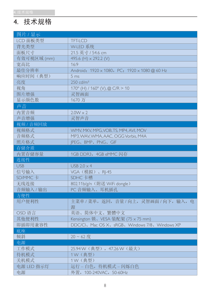 飞利浦S220E2ANW93液晶显示器说明书-9 飞利浦S220E2ANW93液晶显示器说明书-9