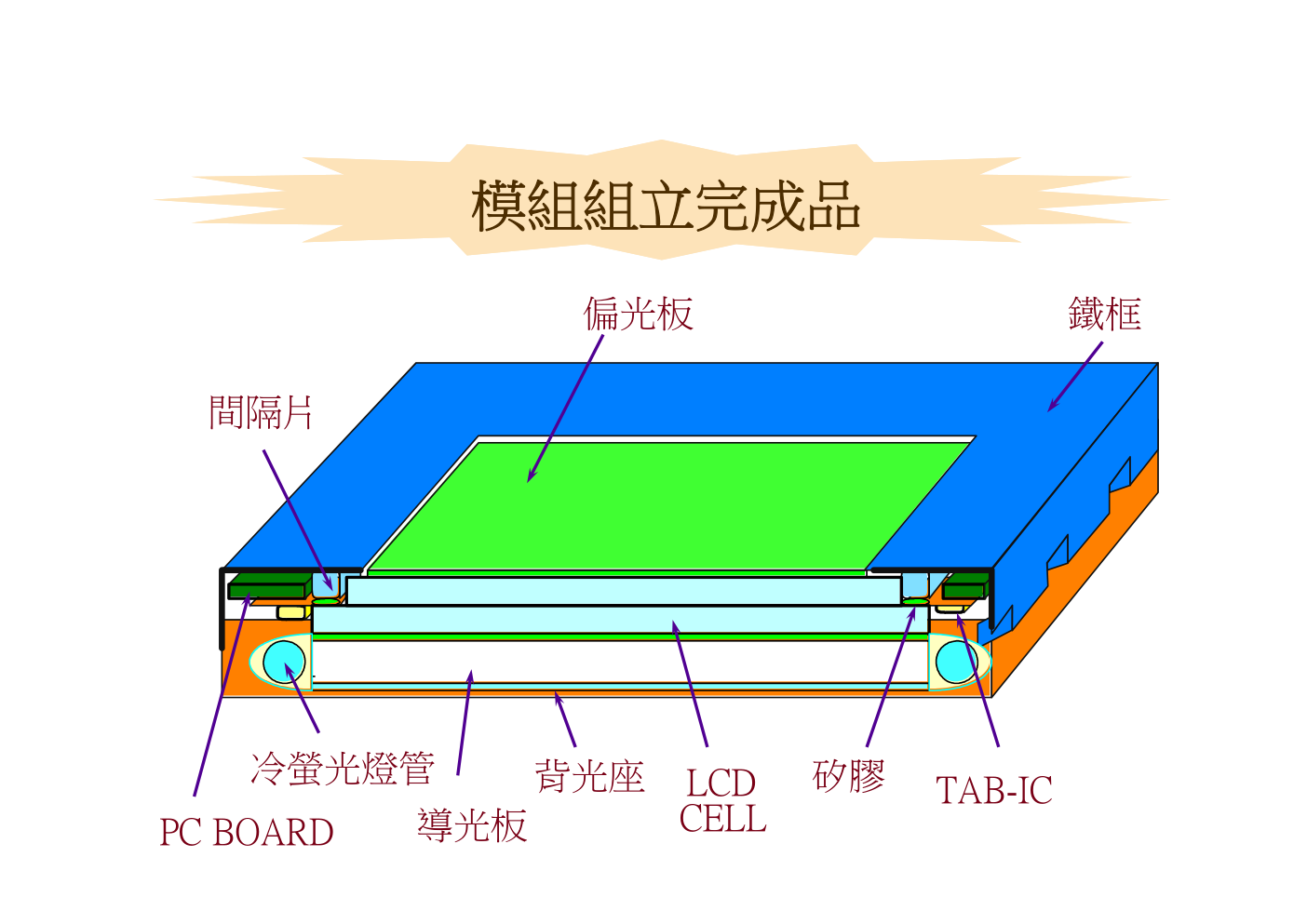 液晶显示屏维修培训教材-7