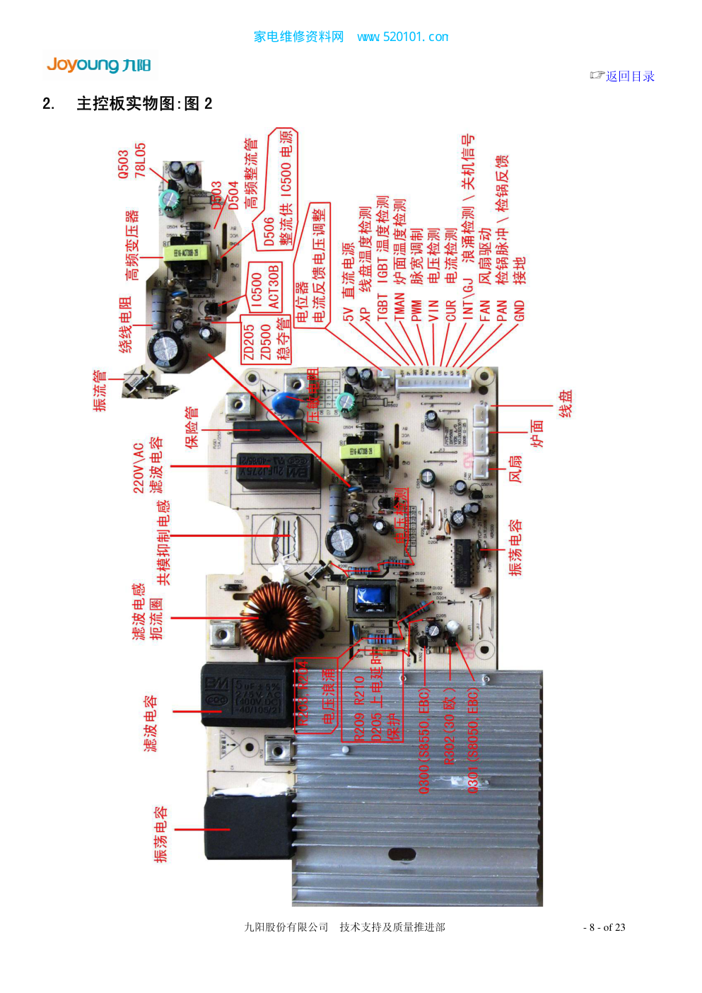 九阳电磁灶JYC-21CS21维修作业指导书-7 九阳电磁灶JYC-21CS21维修作业指导书-7