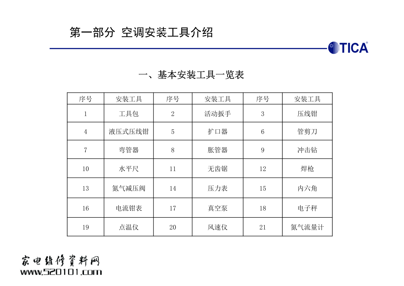 天加商用TIMS多联机空调器安装培训教材-3 天加商用TIMS多联机空调器安装培训教材-3