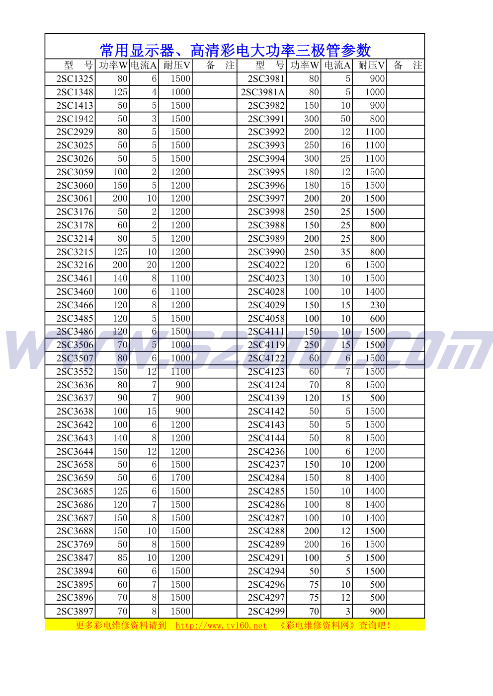 5000种场效应晶体管参数查询手册-0 5000种场效应晶体管参数查询手册-0