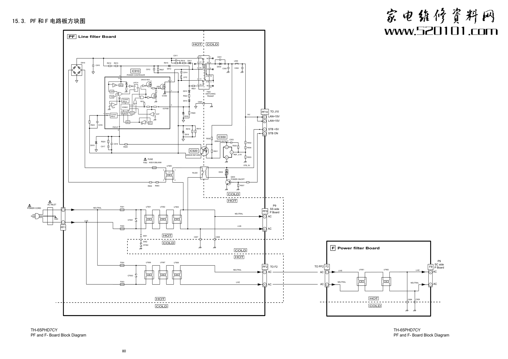 松下TH-65PHD7CY等离子电视电路原理图-2