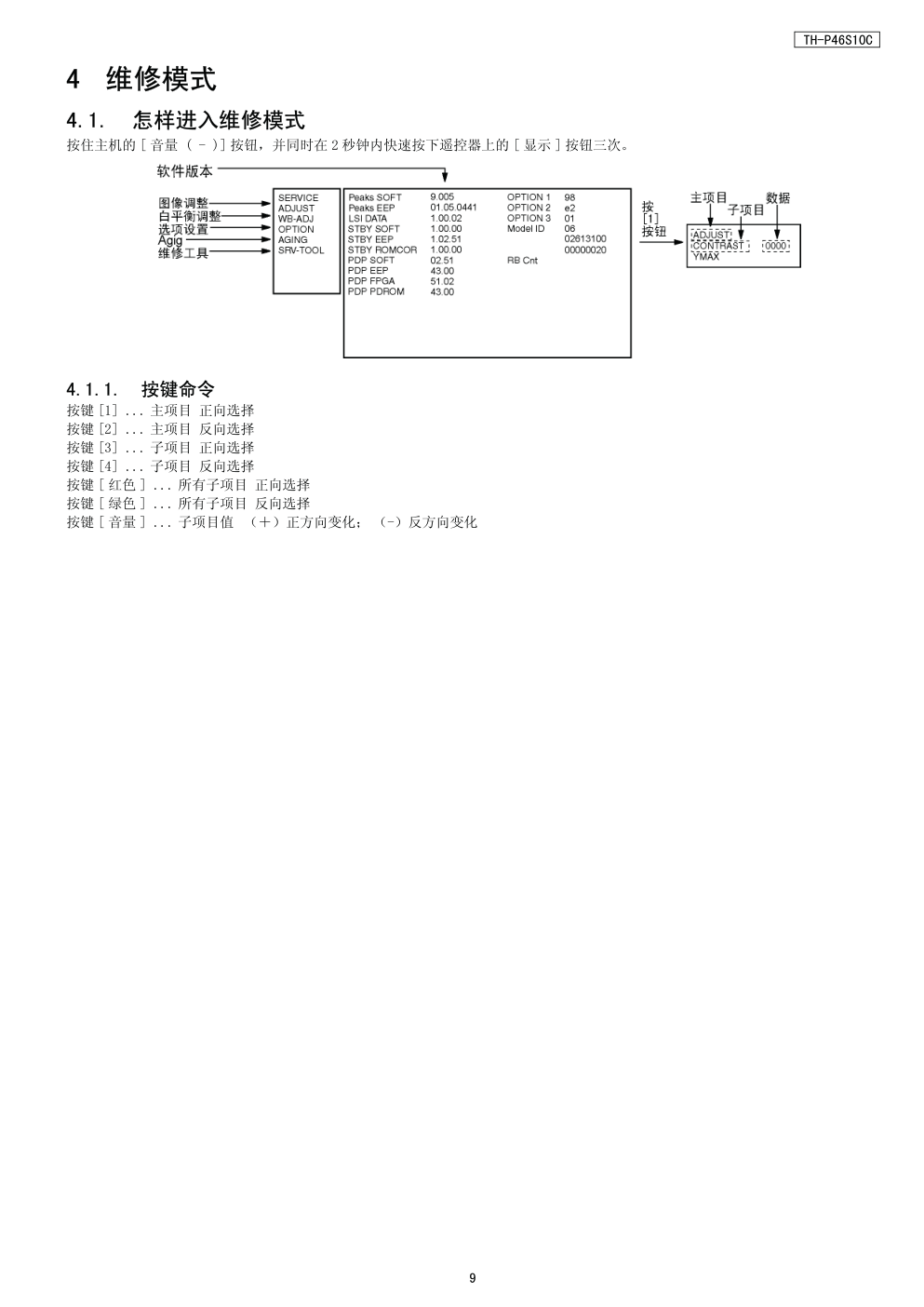 松下TH-P46S10C等离子电视(GPF12DA机芯)电路图-8 松下TH-P46S10C等离子电视(GPF12DA机芯)电路图-8