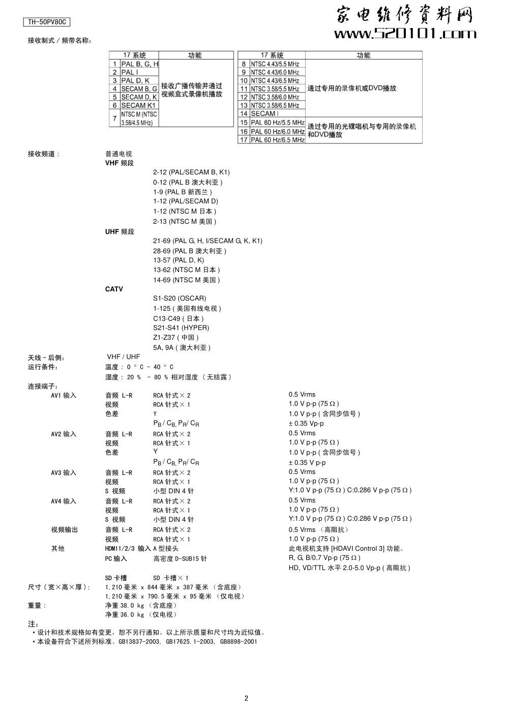 松下TH-50PV80C等离子电视维修手册-1