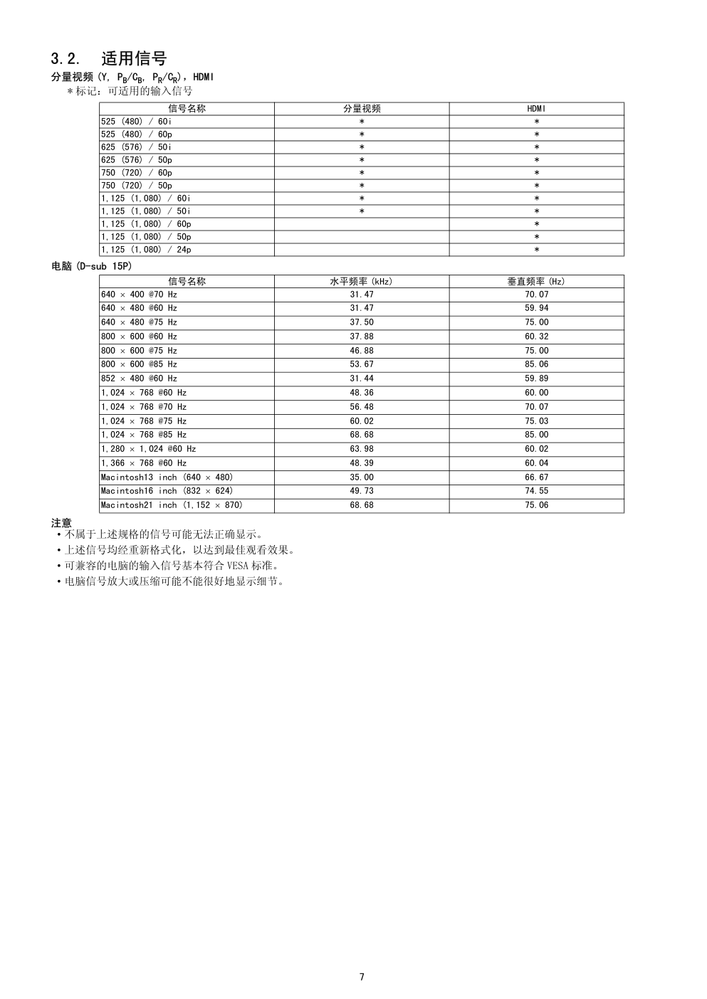 松下TH-P42S10C等离子电视(GPF12DA机芯)维修手册-6 松下TH-P42S10C等离子电视(GPF12DA机芯)维修手册-6