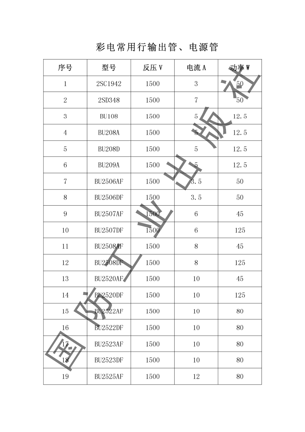 普通彩电常用行管、开关管等三极管参数查询手册-0 普通彩电常用行管、开关管等三极管参数查询手册-0